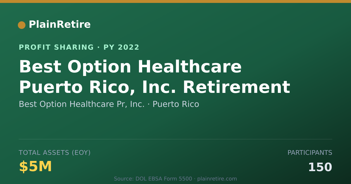 Shareable card for Best Option Healthcare Pr, Inc. Profit Sharing Plan (2022)