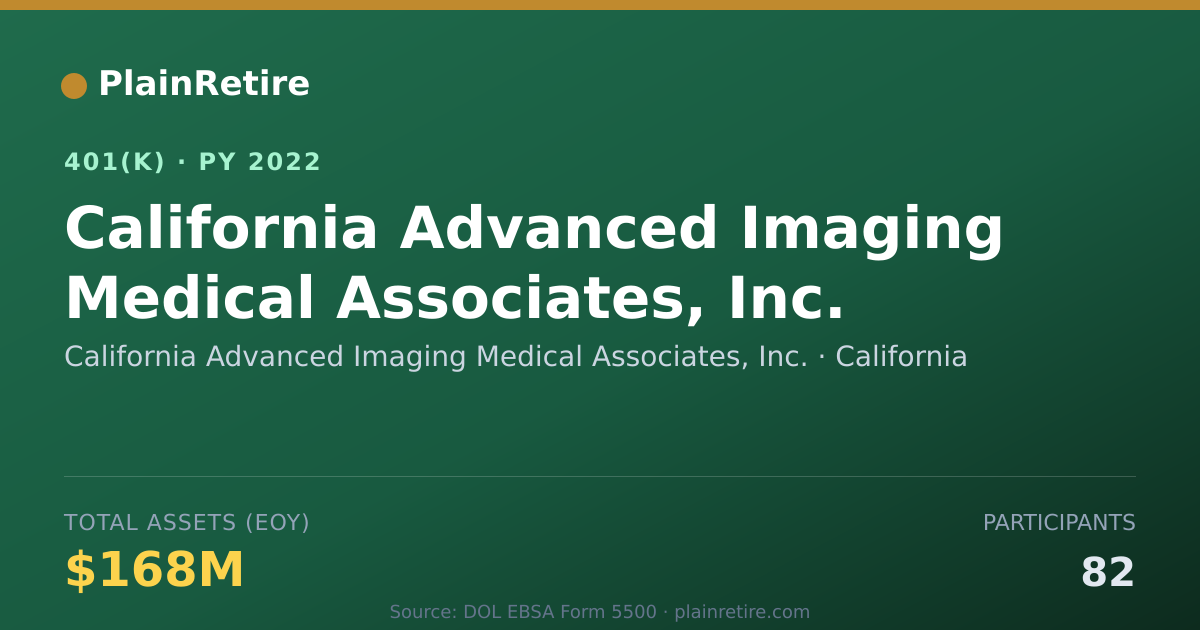 Shareable card for California Advanced Imaging Medical Assoc 401(k) Plan (2022)