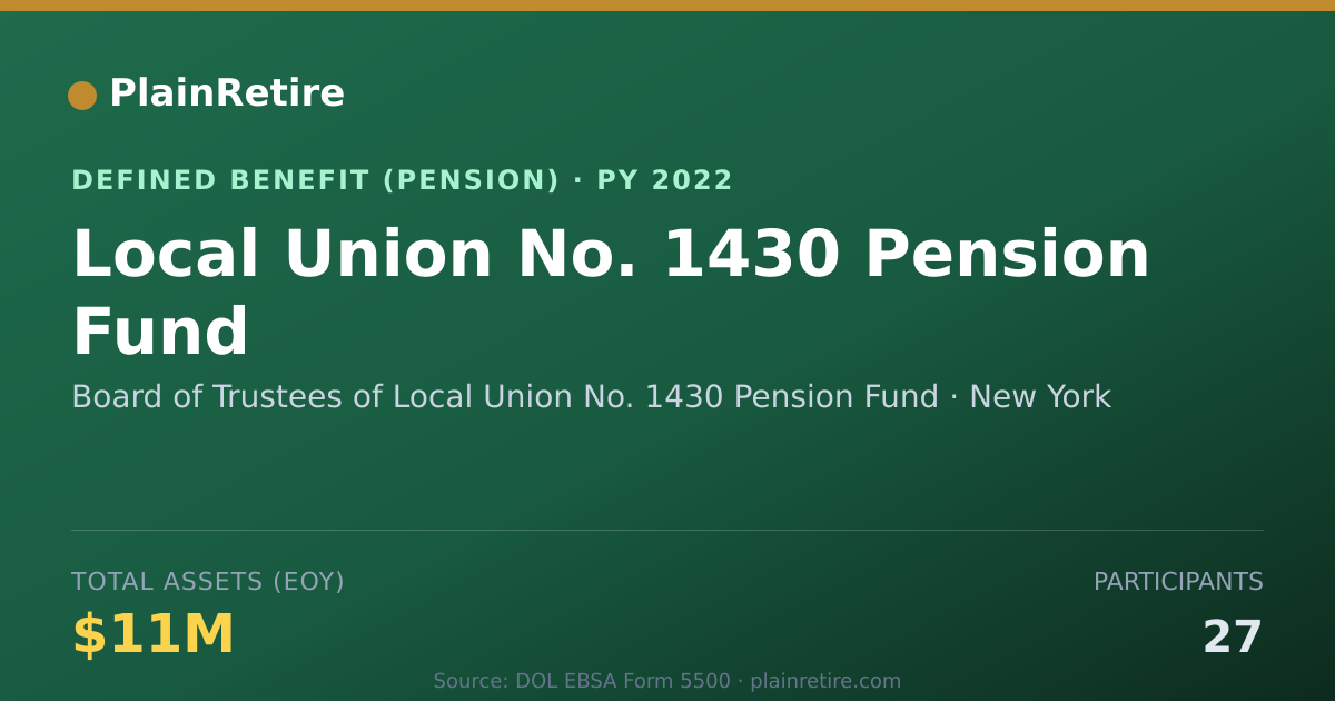 Shareable card for Board of Trustees of Local Union No. 143 Pension Plan (2022)
