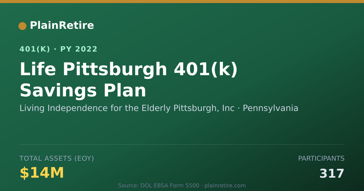 Shareable card for Living Independence for the Elderly Pitts 401(k) Plan (2022)