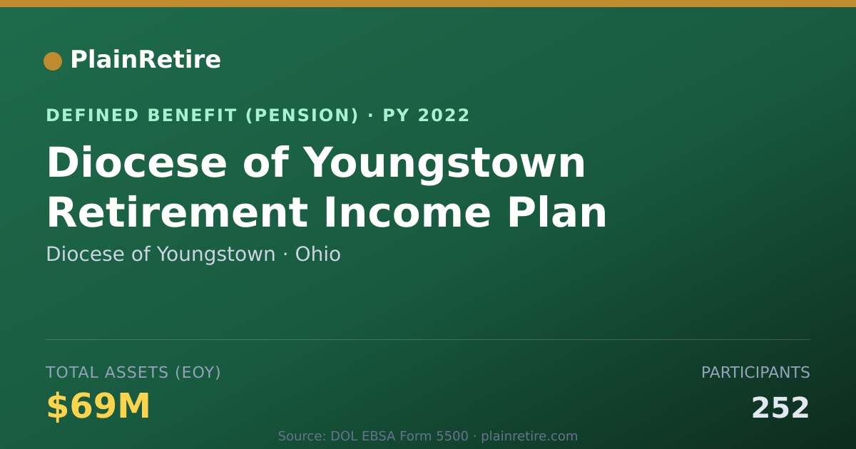 Shareable card for Diocese of Youngstown Pension Plan (2022)