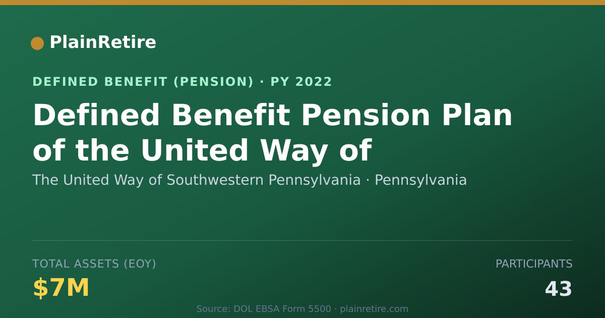 Shareable card for The United Way of Southwestern Pennsylva Pension Plan (2022)