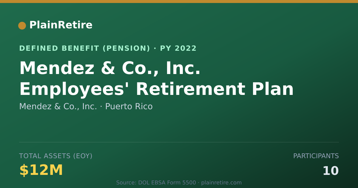 Shareable card for Mendez & Co., Inc. Pension Plan (2022)