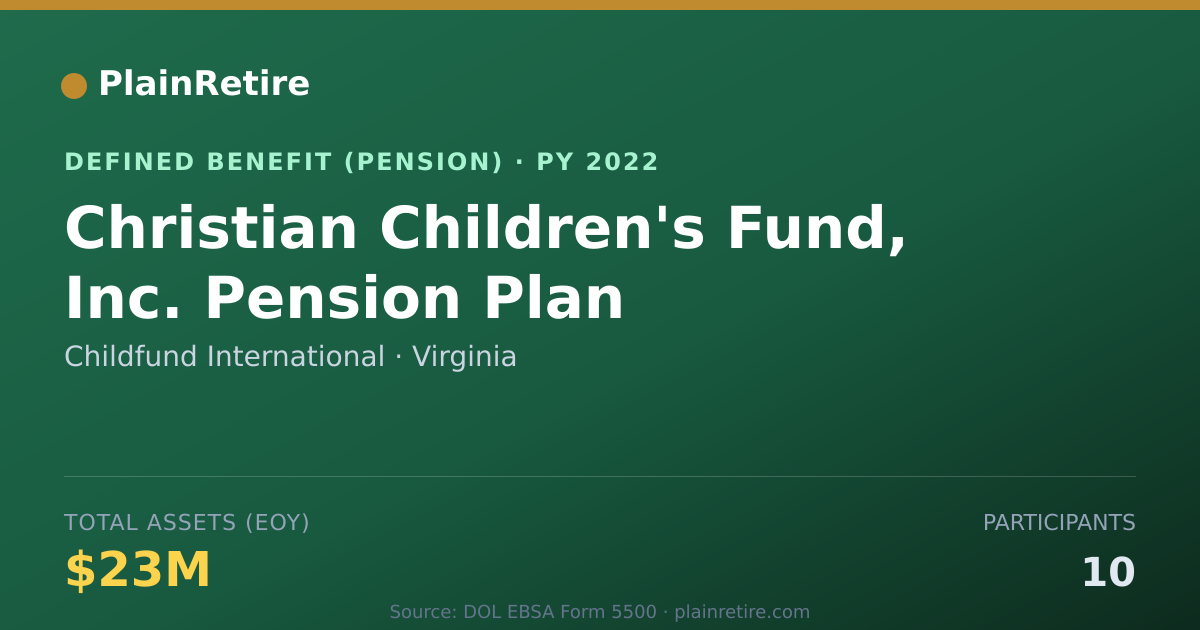 Shareable card for Childfund International Pension Plan (2022)