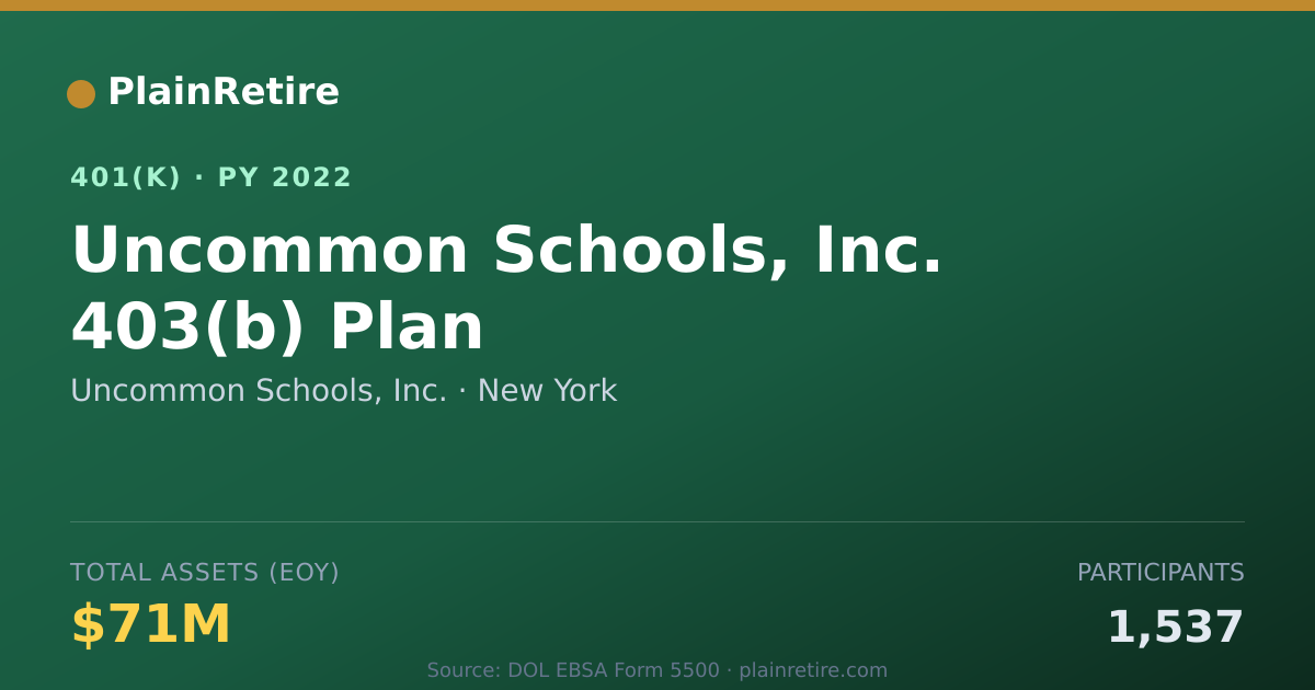 Shareable card for Uncommon Schools, Inc. 401(k) Plan (2022)