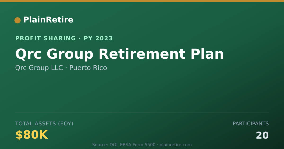 Shareable card for Qrc Group LLC Profit Sharing Plan (2023)