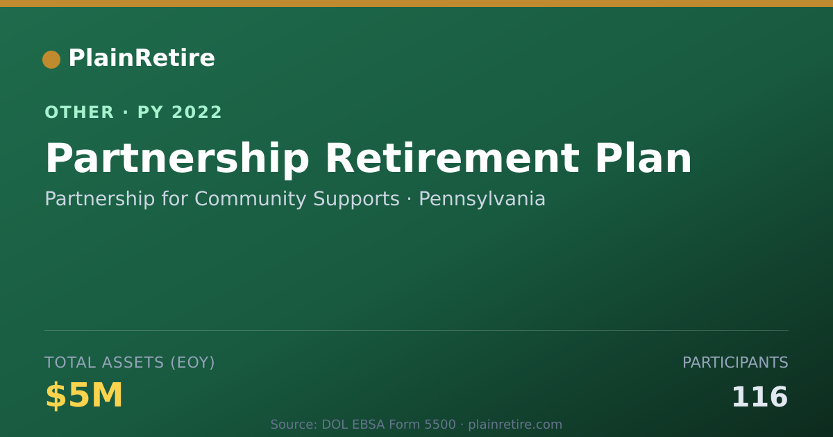 Shareable card for Partnership for Community Supports Retirement Plan (2022)