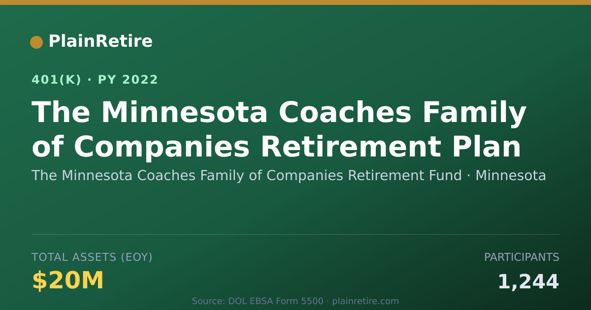 Shareable card for The Minnesota Coaches Family of Companies 401(k) Plan (2022)