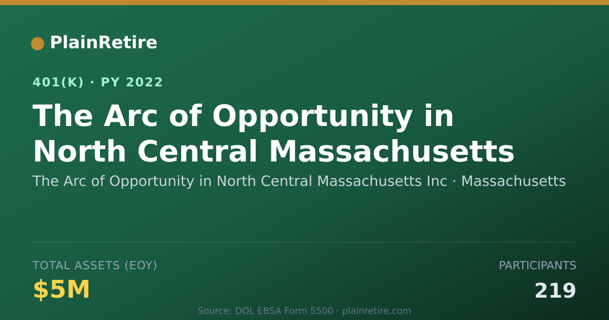 Shareable card for The Arc of Opportunity in North Central M 401(k) Plan (2022)