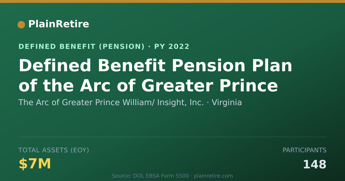 Shareable card for The Arc of Greater Prince William/ Insig Pension Plan (2022)