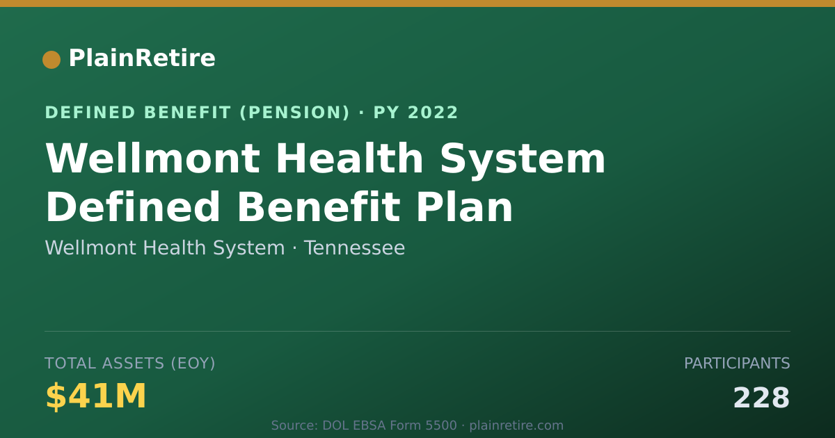 Shareable card for Wellmont Health System Pension Plan (2022)
