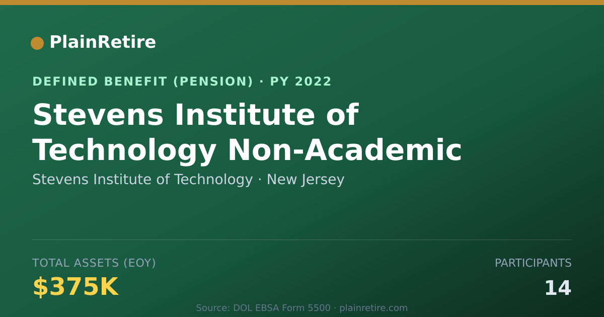 Shareable card for Stevens Institute of Technology Pension Plan (2022)