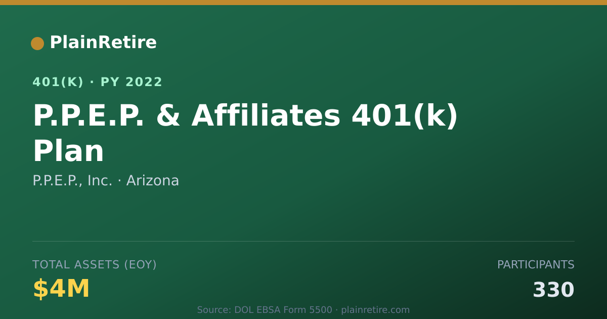 Shareable card for P.P.E.P., Inc. 401(k) Plan (2022)