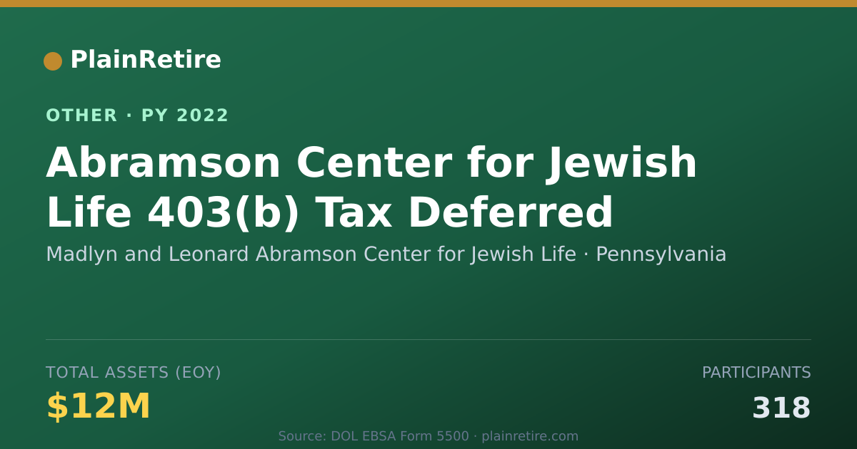 Shareable card for Madlyn and Leonard Abramson Center fo Retirement Plan (2022)