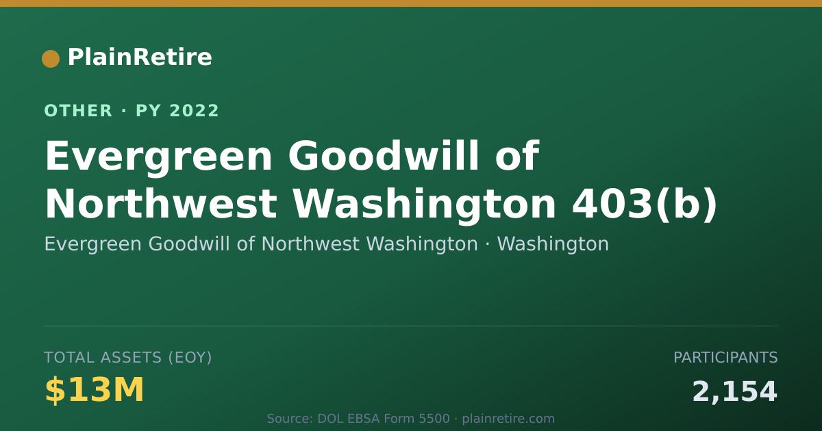 Shareable card for Evergreen Goodwill of Northwest Washi Retirement Plan (2022)