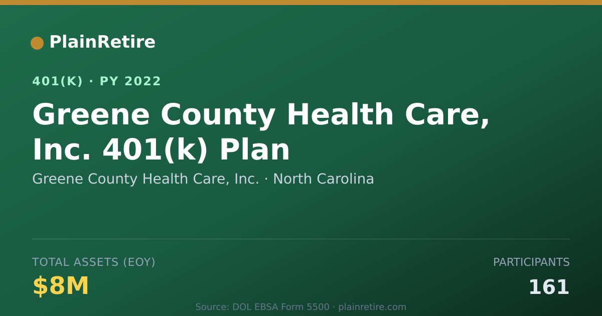 Shareable card for Greene County Health Care, Inc. 401(k) Plan (2022)