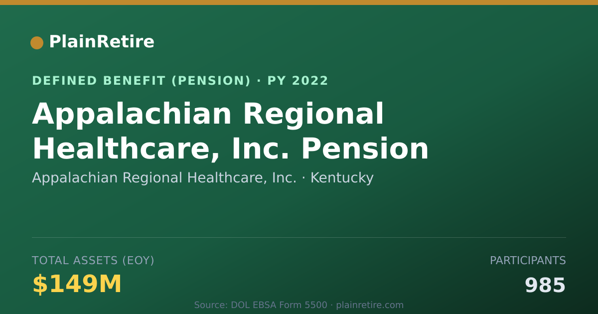 Shareable card for Appalachian Regional Healthcare, Inc. Pension Plan (2022)