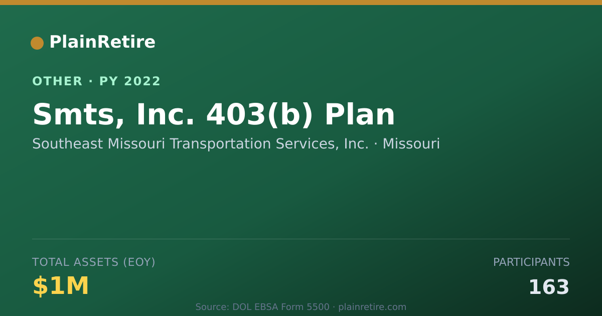 Shareable card for Southeast Missouri Transportation Ser Retirement Plan (2022)