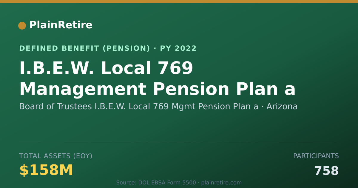Shareable card for Board of Trustees I.B.E.W. Local 769 Mgm Pension Plan (2022)