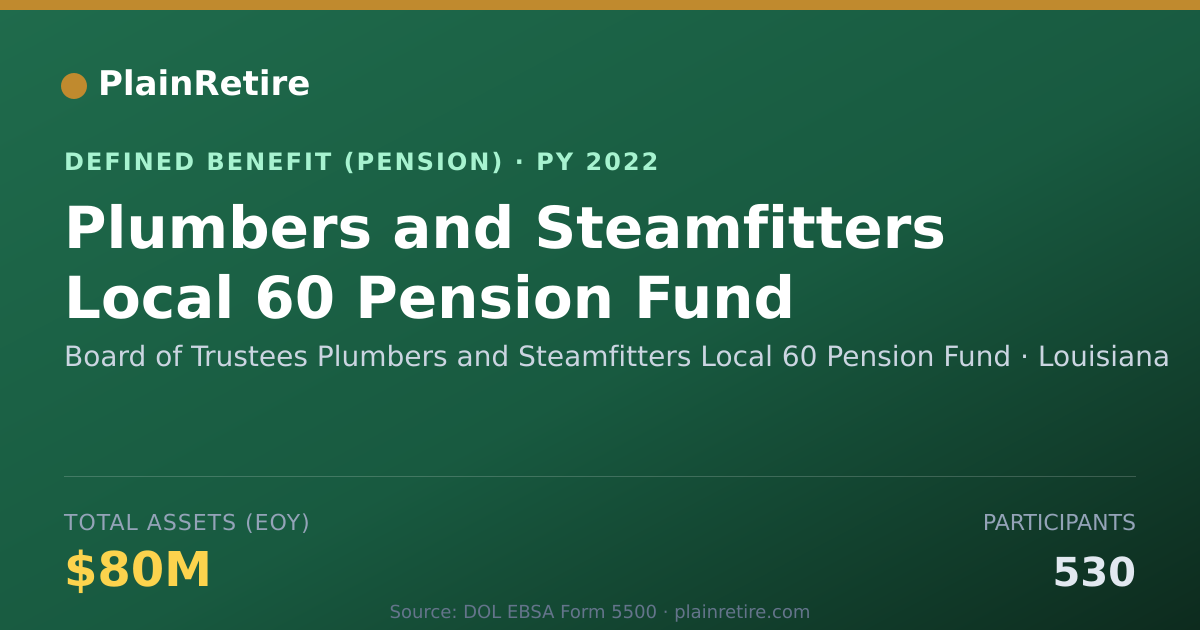 Shareable card for Board of Trustees Plumbers and Steamfitt Pension Plan (2022)