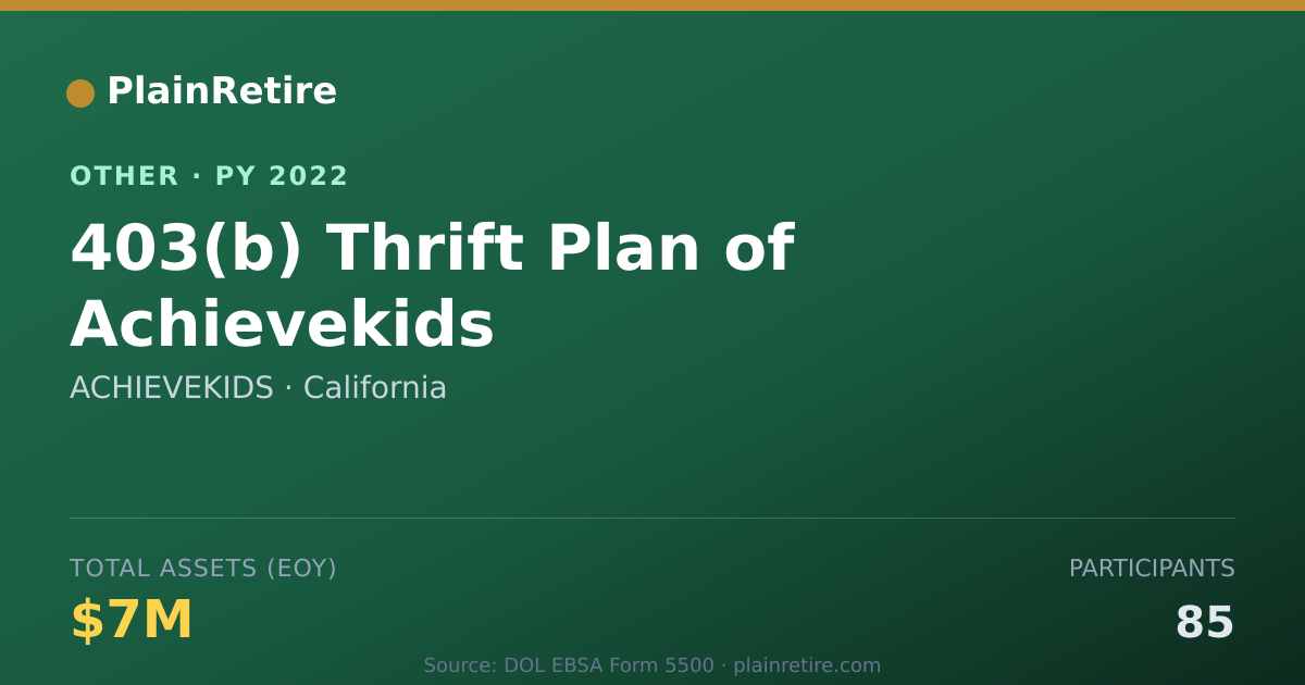 Shareable card for ACHIEVEKIDS Retirement Plan (2022)