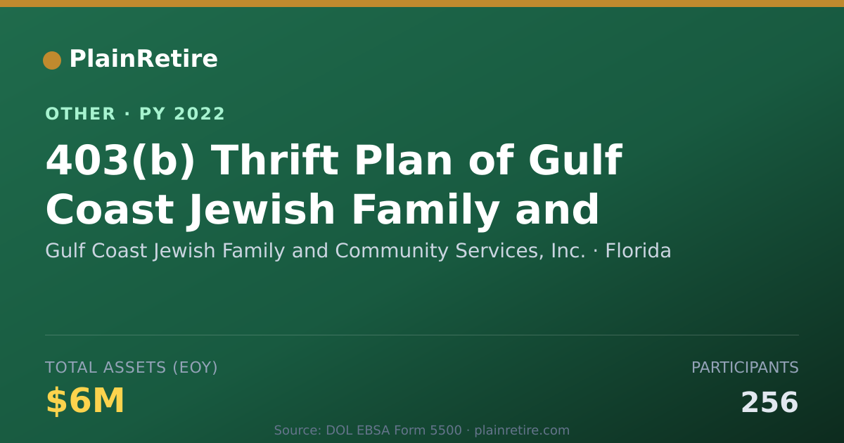 Shareable card for Gulf Coast Jewish Family and Communit Retirement Plan (2022)