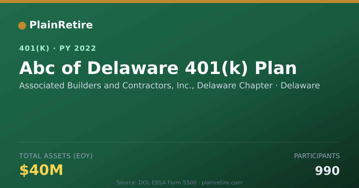 Shareable card for Associated Builders and Contractors, Inc. 401(k) Plan (2022)