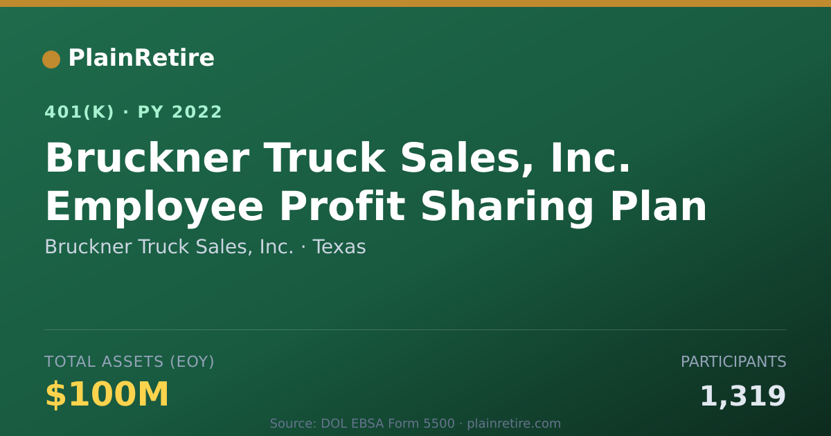 Shareable card for Bruckner Truck Sales, Inc. 401(k) Plan (2022)