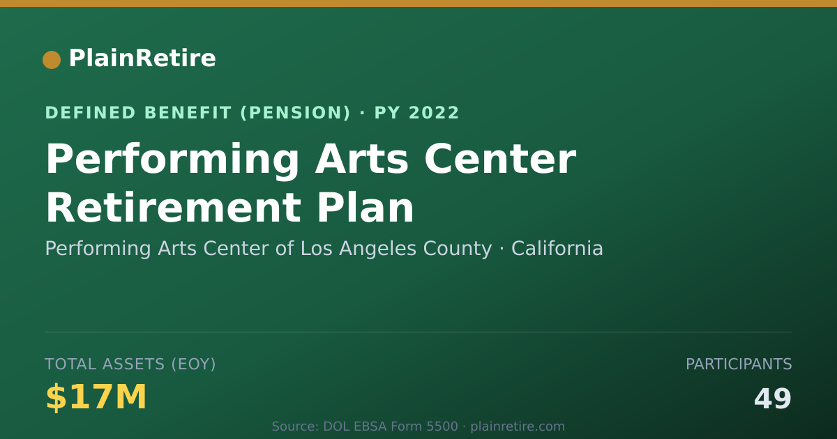 Shareable card for Performing Arts Center of Los Angeles Co Pension Plan (2022)