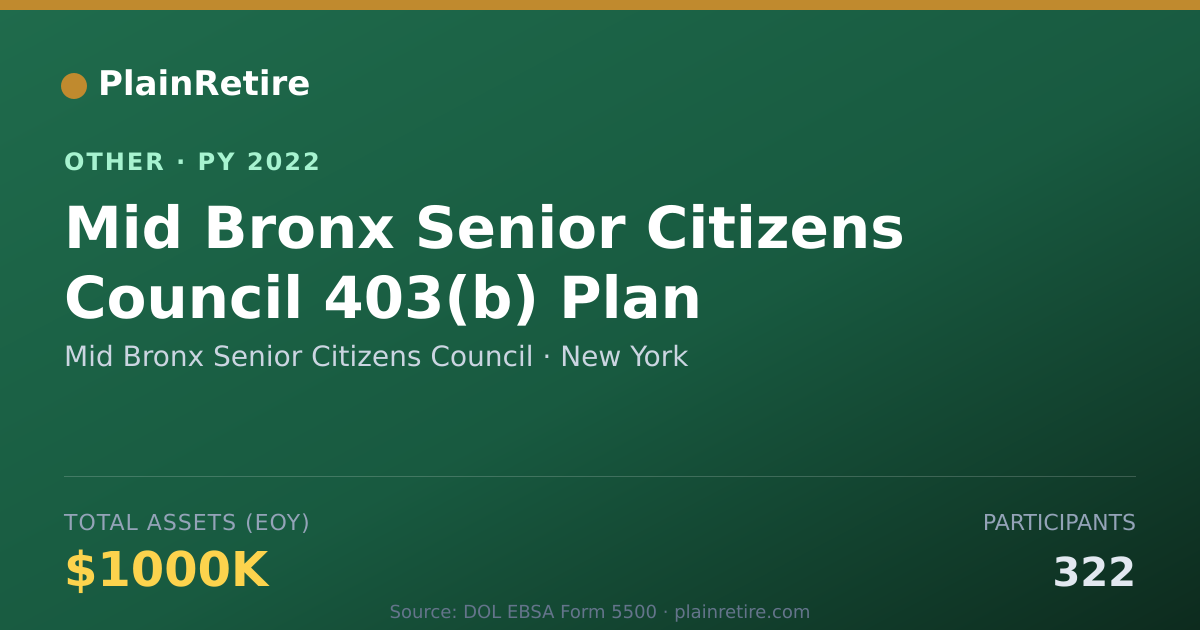 Shareable card for Mid Bronx Senior Citizens Council Retirement Plan (2022)