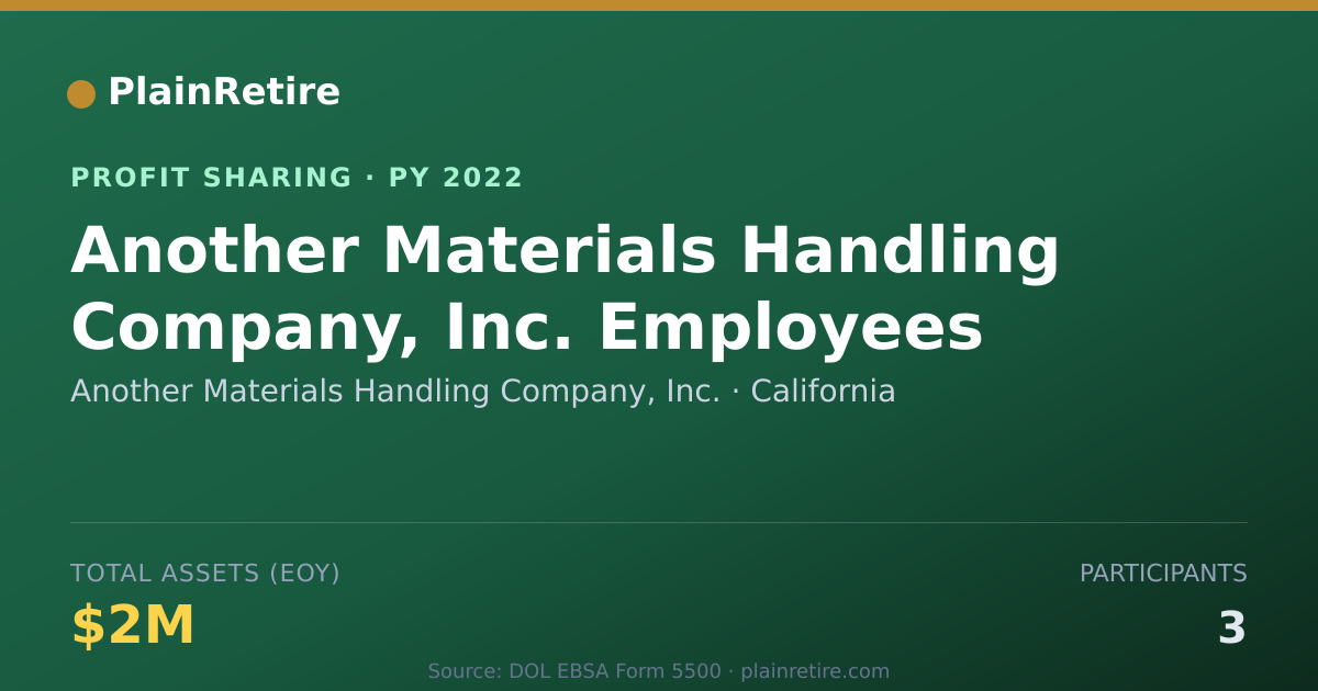 Shareable card for Another Materials Handling Compan Profit Sharing Plan (2022)
