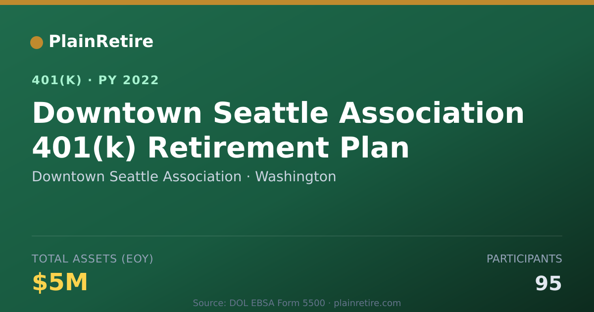 Shareable card for Downtown Seattle Association 401(k) Plan (2022)