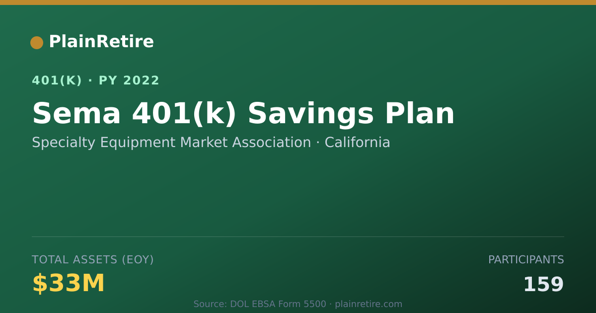 Shareable card for Specialty Equipment Market Association 401(k) Plan (2022)