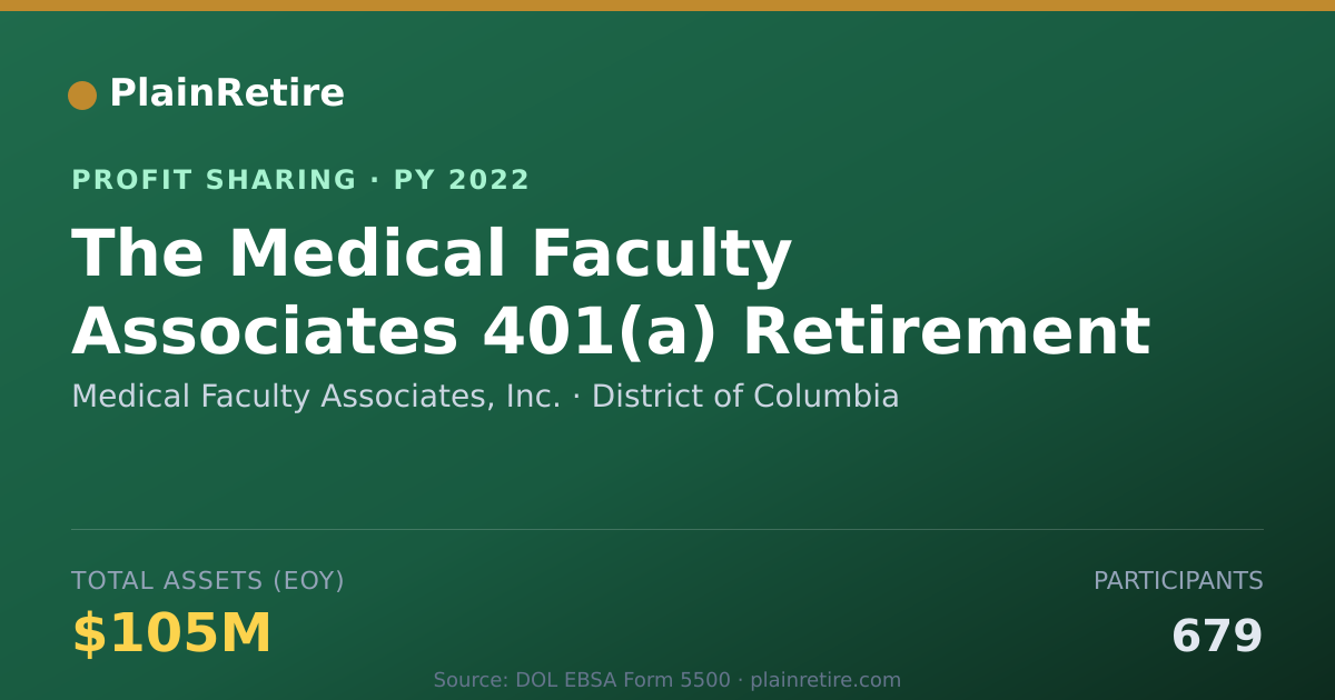 Shareable card for Medical Faculty Associates, Inc. Profit Sharing Plan (2022)