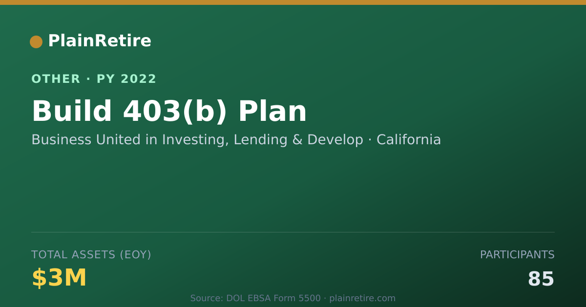 Shareable card for Business United in Investing, Lending Retirement Plan (2022)