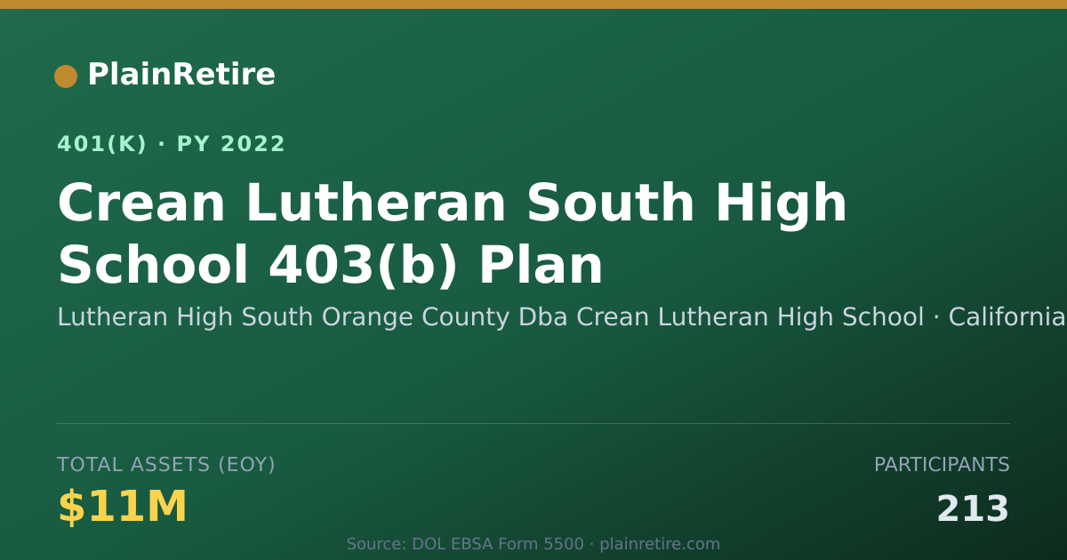 Shareable card for Lutheran High South Orange County Dba Cre 401(k) Plan (2022)