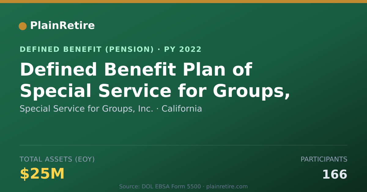 Shareable card for Special Service for Groups, Inc. Pension Plan (2022)