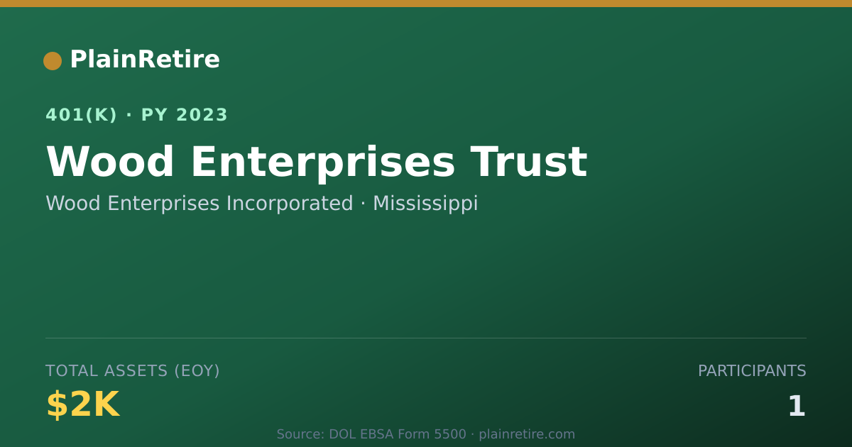 Shareable card for Wood Enterprises Incorporated 401(k) Plan (2023)