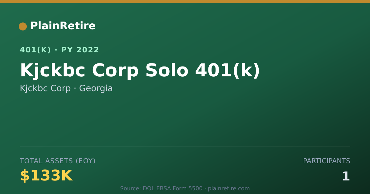 Shareable card for Kjckbc Corp 401(k) Plan (2022)