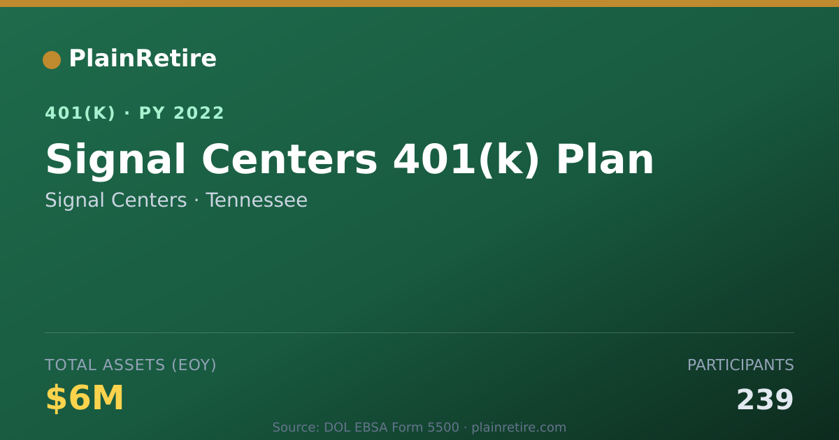 Shareable card for Signal Centers 401(k) Plan (2022)