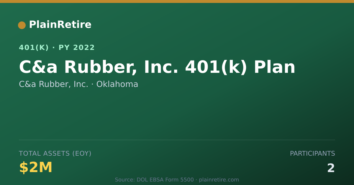 Shareable card for C&a Rubber, Inc. 401(k) Plan (2022)