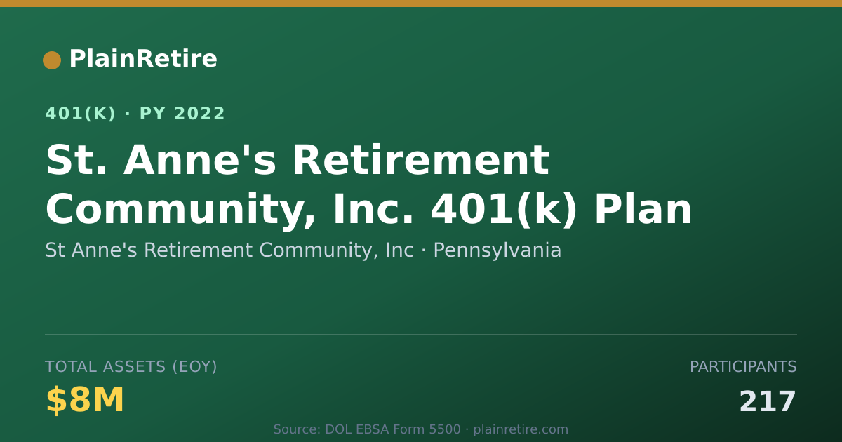 Shareable card for St Anne's Retirement Community, Inc 401(k) Plan (2022)