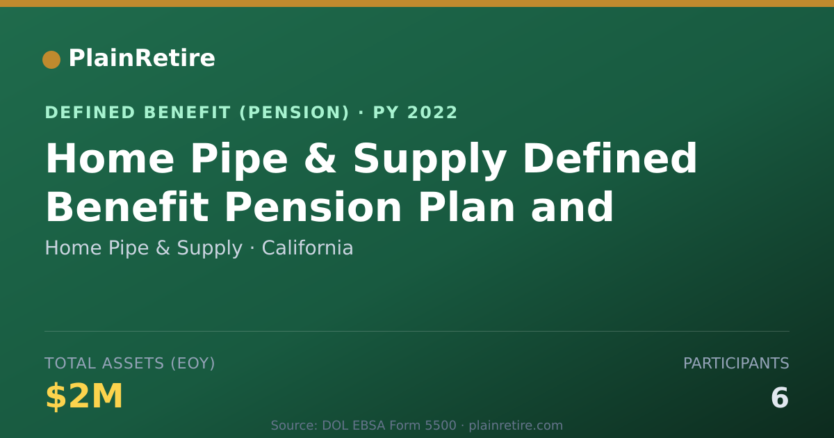 Shareable card for Home Pipe & Supply Pension Plan (2022)