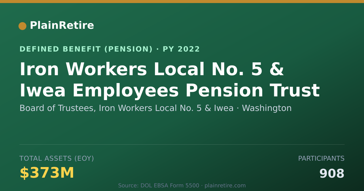 Shareable card for Board of Trustees, Iron Workers Local No Pension Plan (2022)