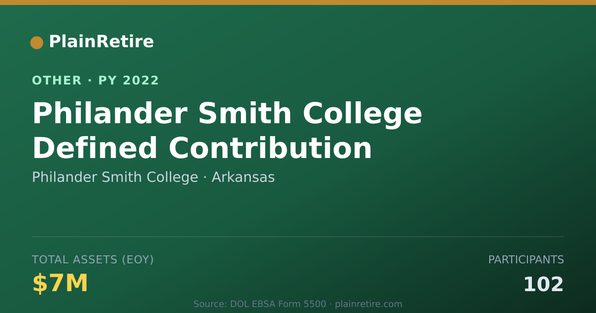 Shareable card for Philander Smith College Retirement Plan (2022)