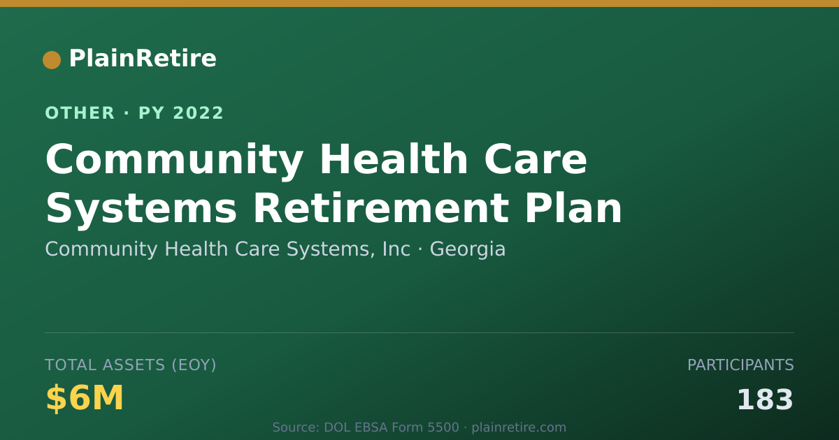 Shareable card for Community Health Care Systems, Inc Retirement Plan (2022)