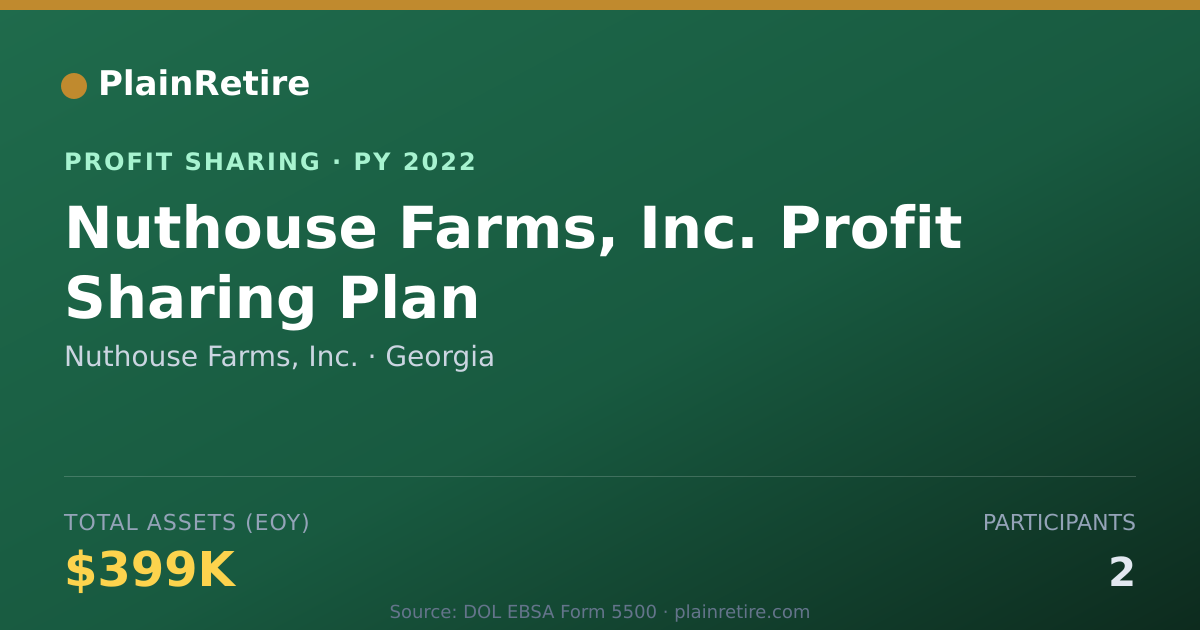 Shareable card for Nuthouse Farms, Inc. Profit Sharing Plan (2022)