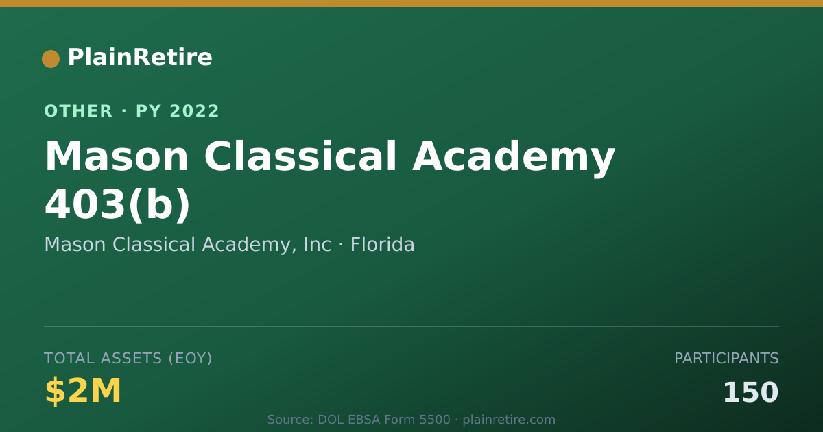 Shareable card for Mason Classical Academy, Inc Retirement Plan (2022)