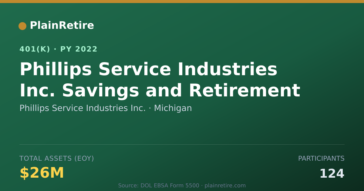 Shareable card for Phillips Service Industries Inc. 401(k) Plan (2022)