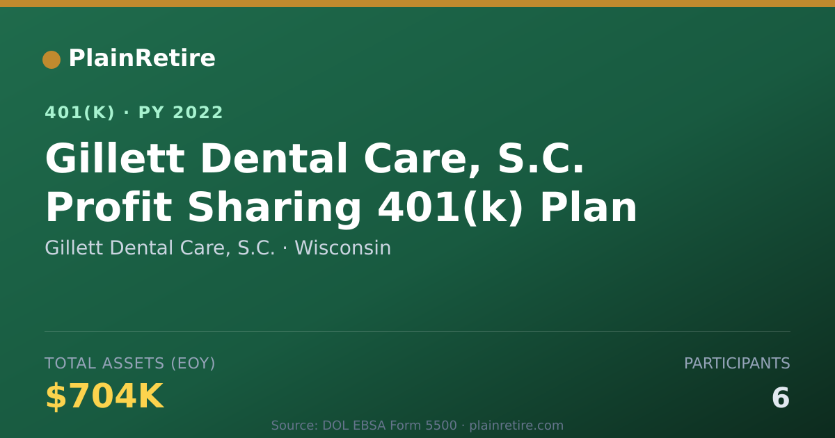 Shareable card for Gillett Dental Care, S.C. 401(k) Plan (2022)